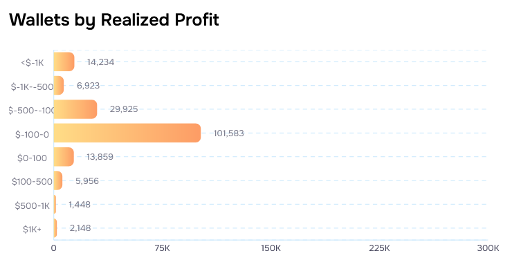 a8ad1088ced11ad14c0e110e02b64f49 - Bitcoin-staking protocol Babylon attracts $1.4B in deposits