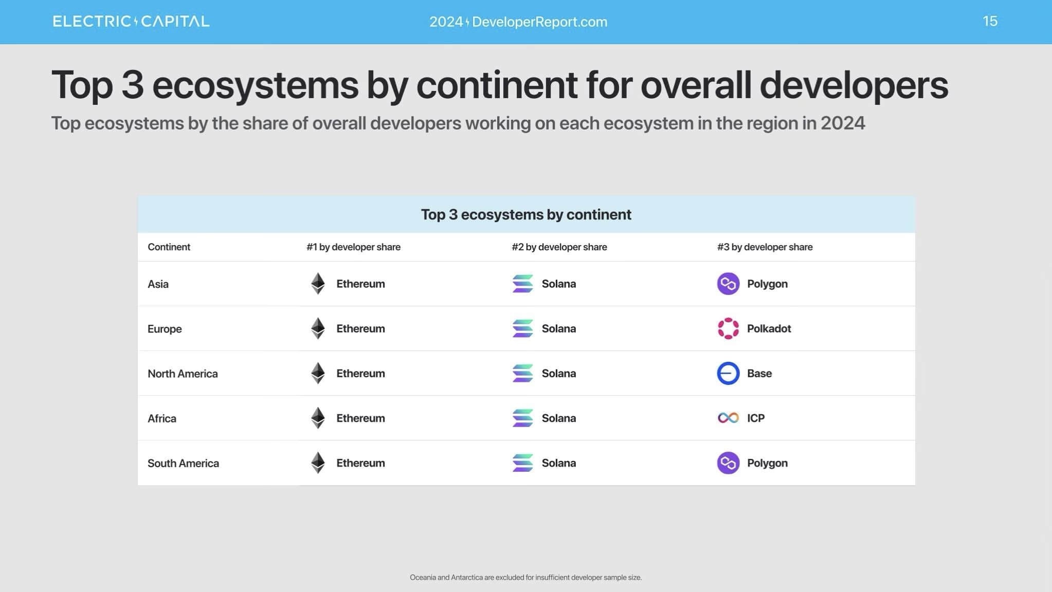 Solana Developers