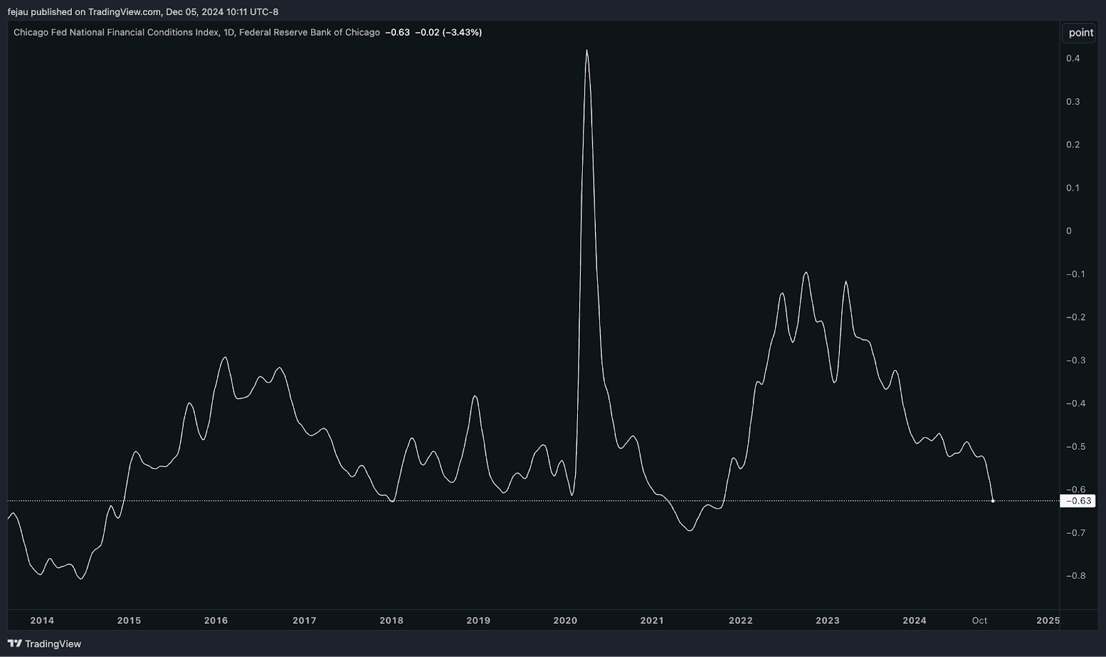 b97de0ed44d81641b78a7fc474a621d8 - What is the Fed doing wrong?