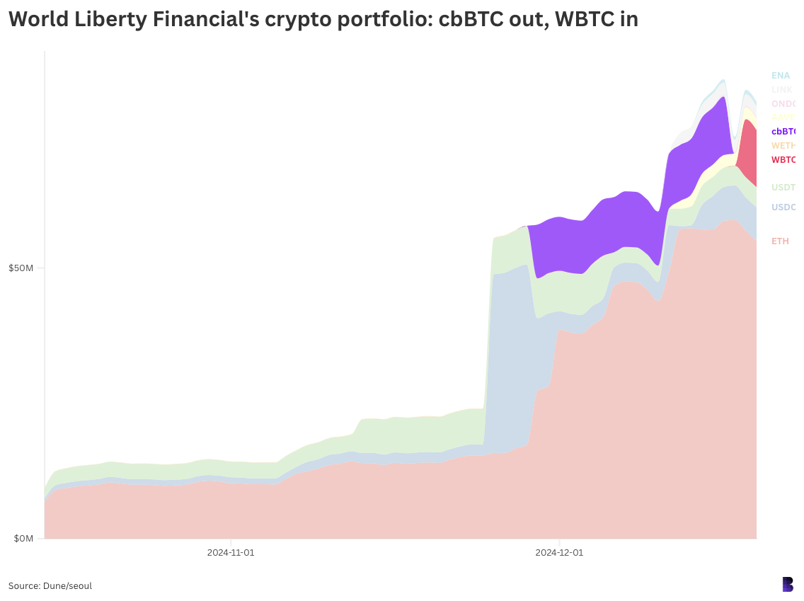 bf4615d2b4038223b51920994d65e0c7 - Tracking Trump's crypto-footprint