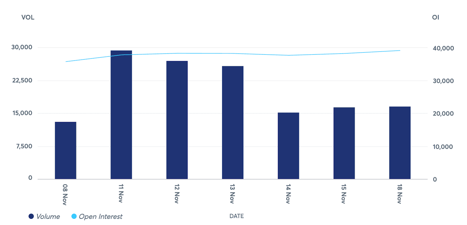 d1b2239f64b7c737300b24ca68b0bf2e - CME data shows that institutional crypto-moves are being tested in the field