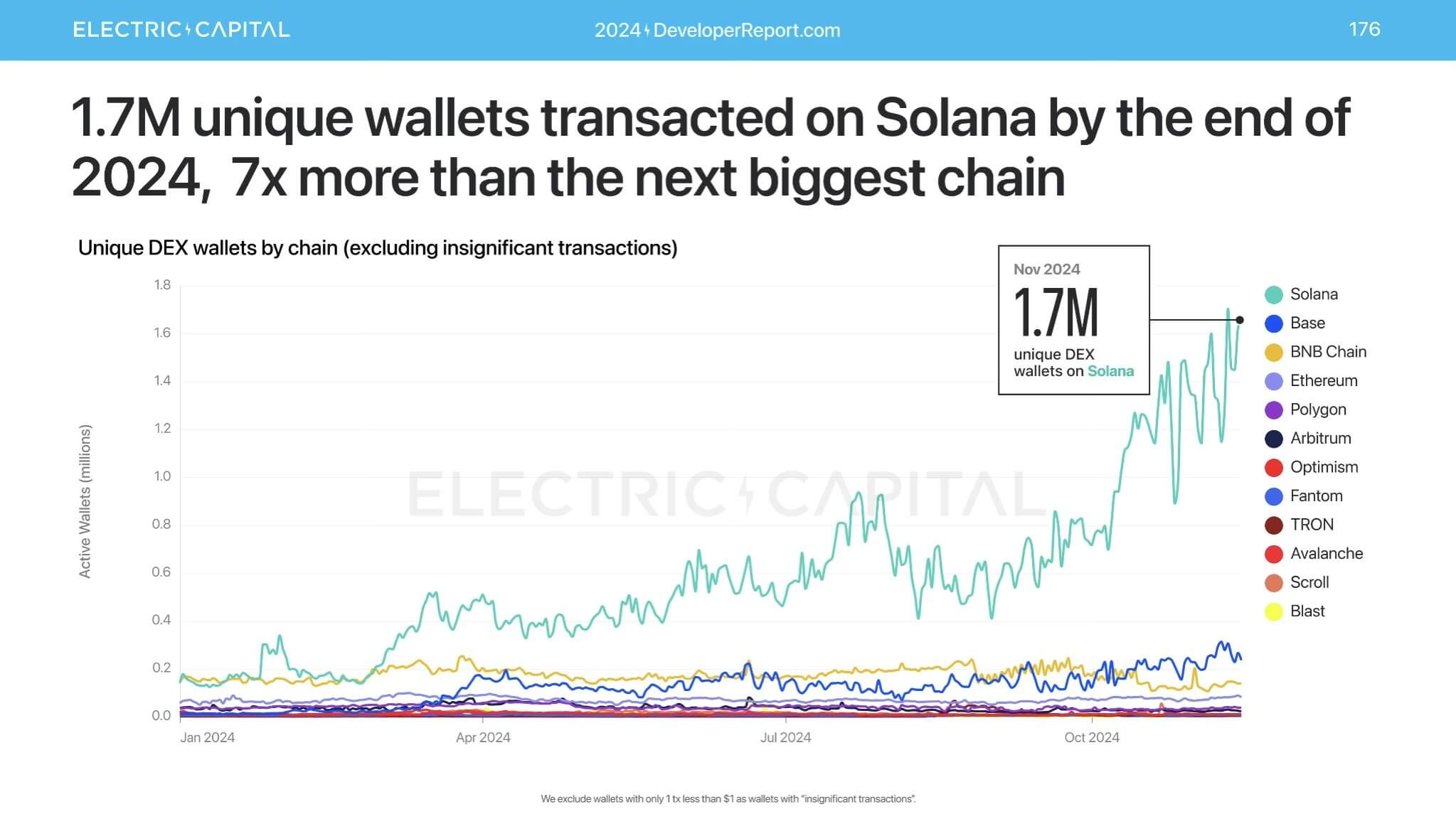 Solana Wallets