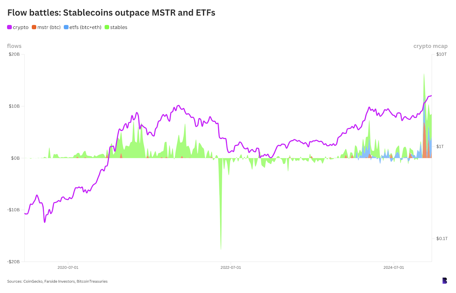 f0ba19a6ef3f803a0dc9c3e9fda93f17 - MicroStrategy spend $17.5B on Bitcoin in last two months