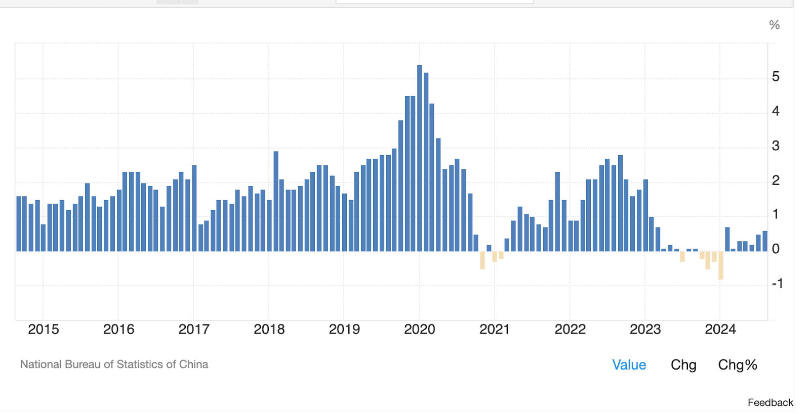 f47369501db68802f329b7a6100a372f - China invests heavily in stimulus measures to boost growth