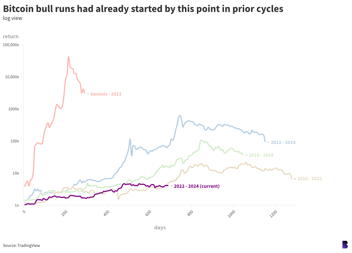 fbd2c9529637e9bcf4d463ec4ff00f51 - Why this election in the US could set a clock on bitcoin's bull market