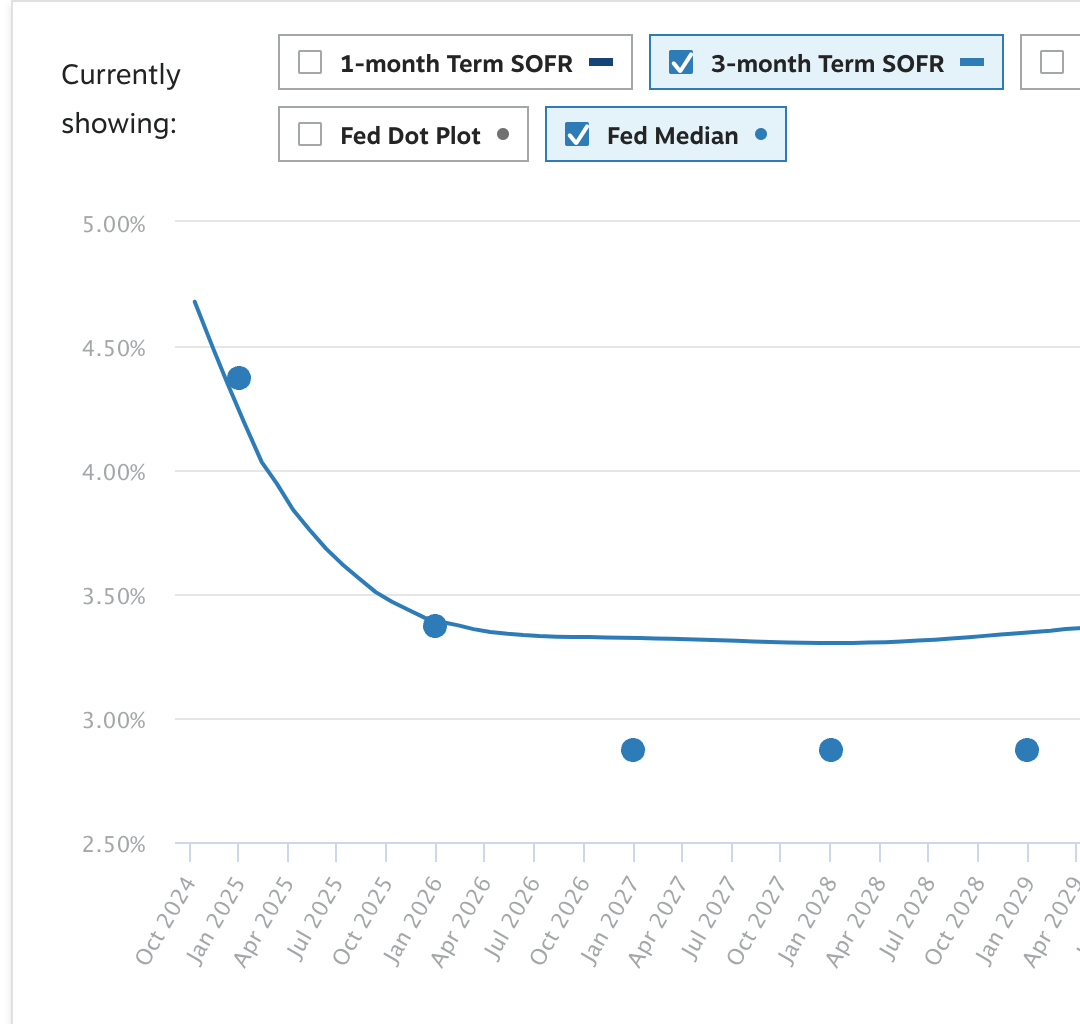 fbed62efbcd733e0fdb20fa94c43409d - Do we need a rate reduction in November?