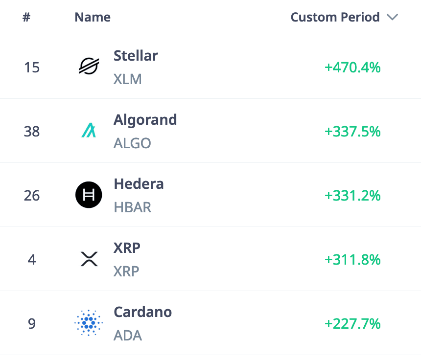 fd7414be8de4b07231b7b2fe94c69063 - XRP reverses USDT after rally drives market capital to record high