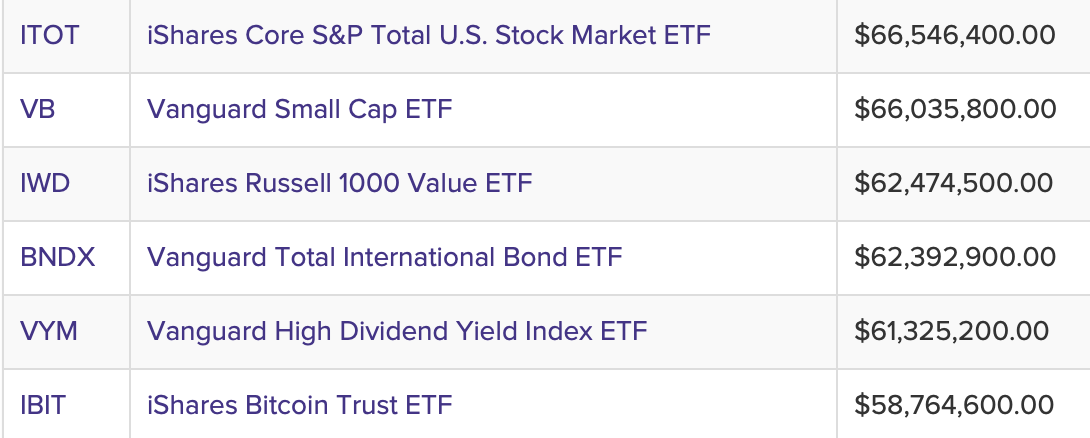 005a35f4156eff550cdda535cb17e0cc - BlackRock’s IBIT hits $40B web inflows