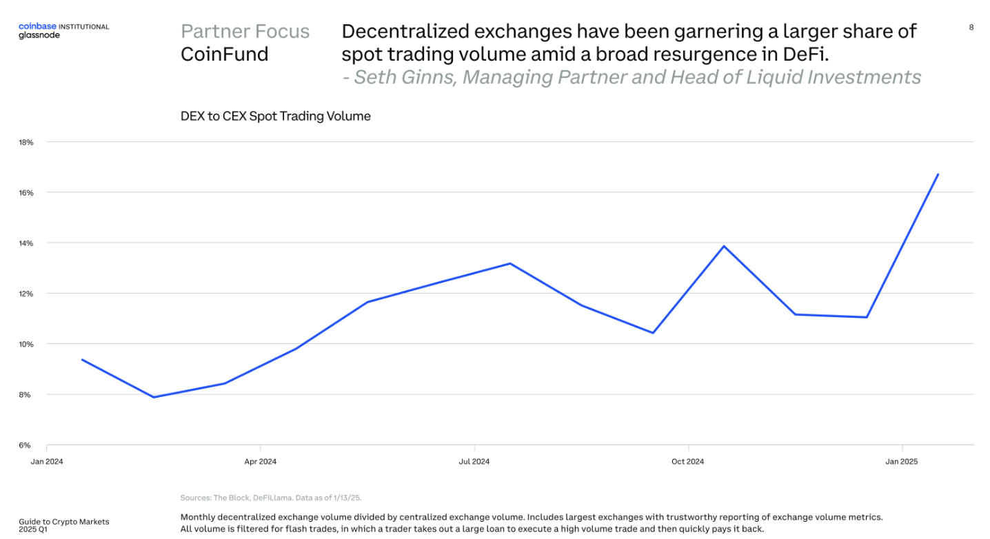 007ee00dcf02b37dc04e3685ac877688 - Coinbase is a good place to start for institutions looking for crypto opportunities.