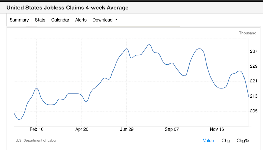 0a600f8af622710fb0ca1ee4d63a2718 - The Fed rate cutting cycle is over.