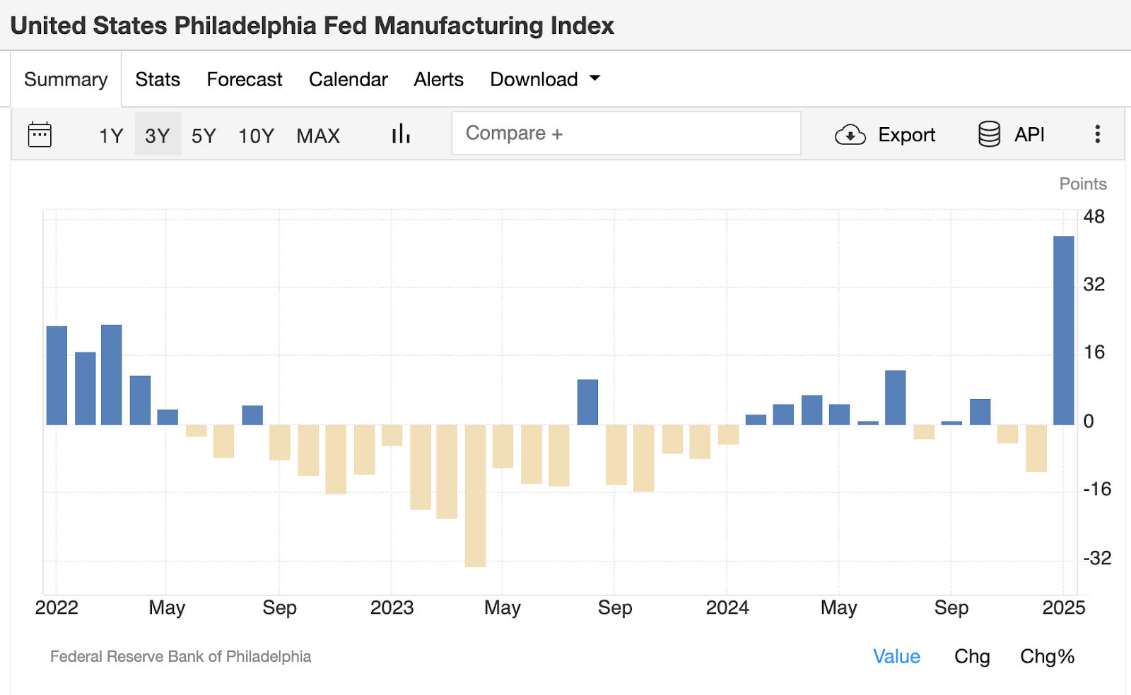 0de479e6bc21a0ec70747dba9ec75fa1 - Were we just at the beginning of a business cycle?