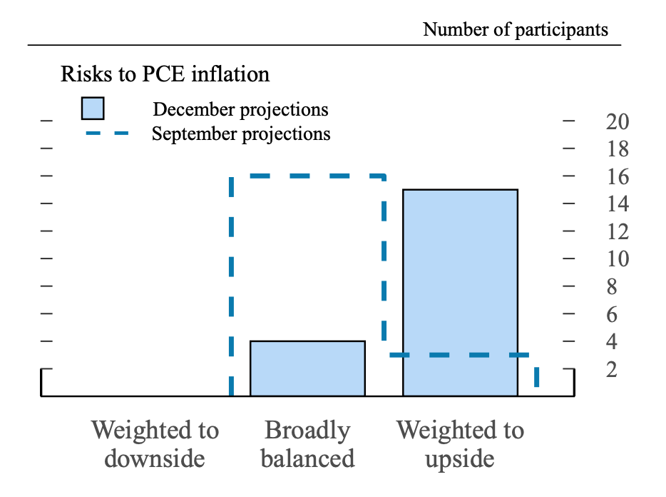 14aef63ea9892e3b639179ab327d2c2e - The Fed rate cutting cycle is over.