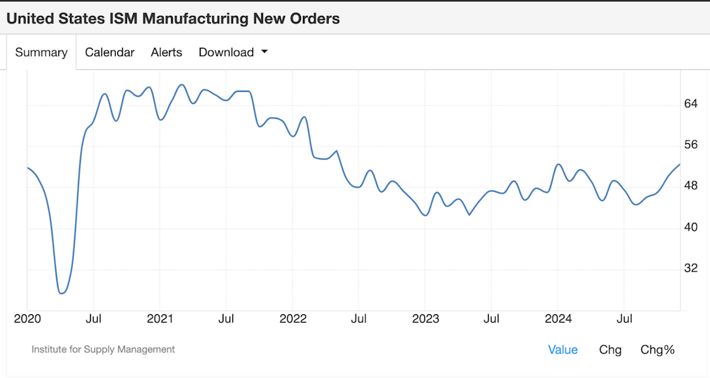 30885150faa479ca91bf2df17039152b - Were we just at the beginning of a business cycle?