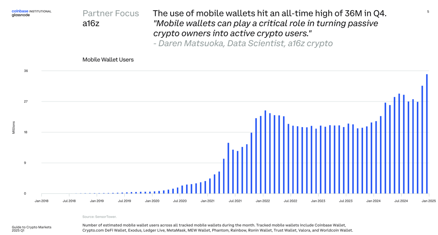 3760bd73f11dbec940971dee8cec9657 - Coinbase is a good place to start for institutions looking for crypto opportunities.