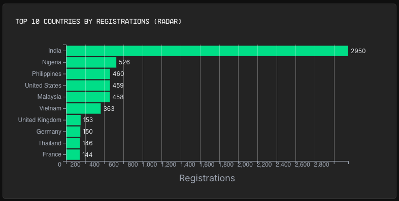 43cca9b6ffe5da90ed89f86887e62f61 - Kamino benefits from PYUSD liquidity incentive