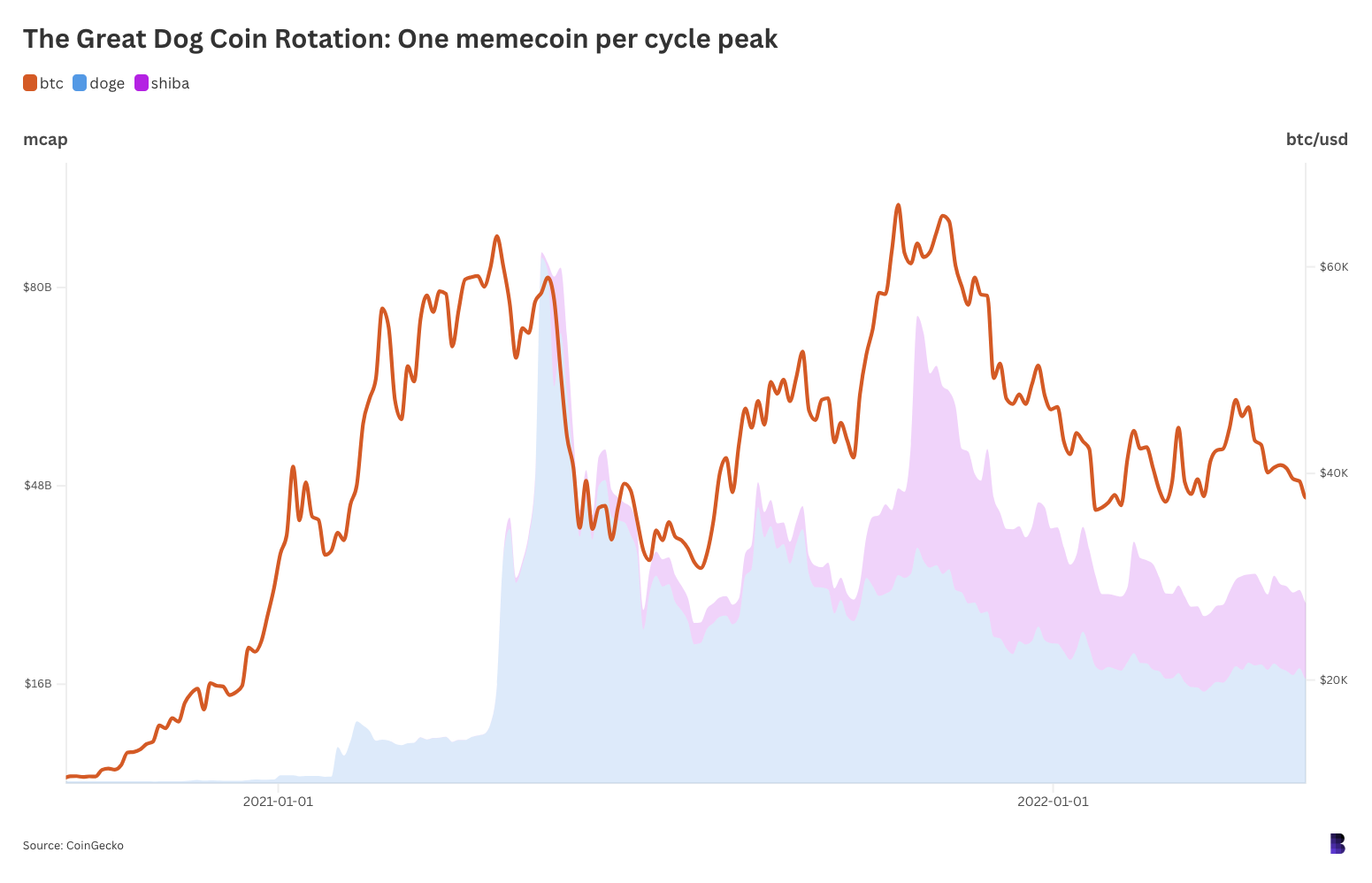 4b5d79d2ee729dee45d8b24a7bc6b33c - The top signal could be more subtle this cycle