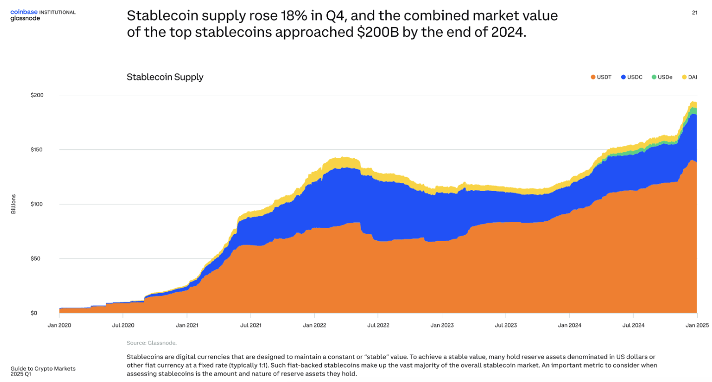 4ce758264fd7cab014a4e3fbc0240e78 - Coinbase: Stablecoins'significantly disrupt' the payments industry