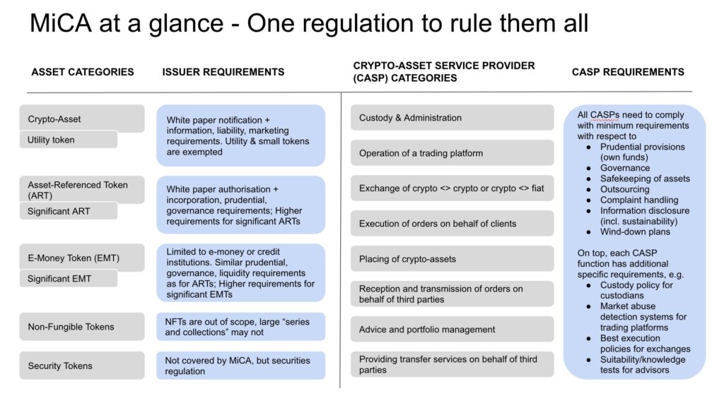 MiCA regulation (Source: Patrick Hansen)