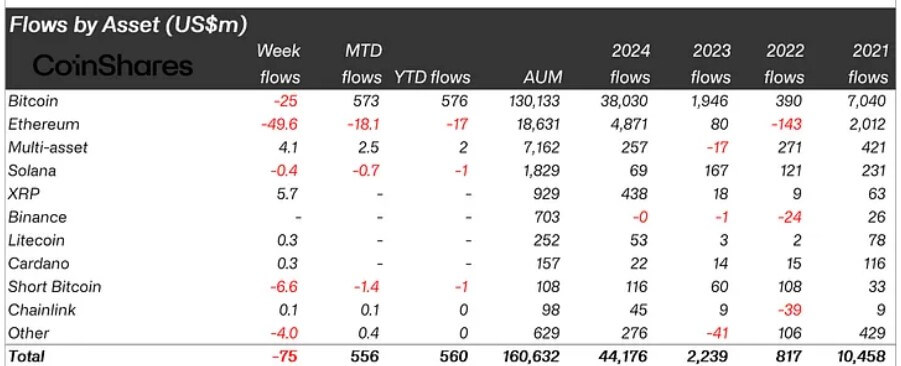 Crypto flows