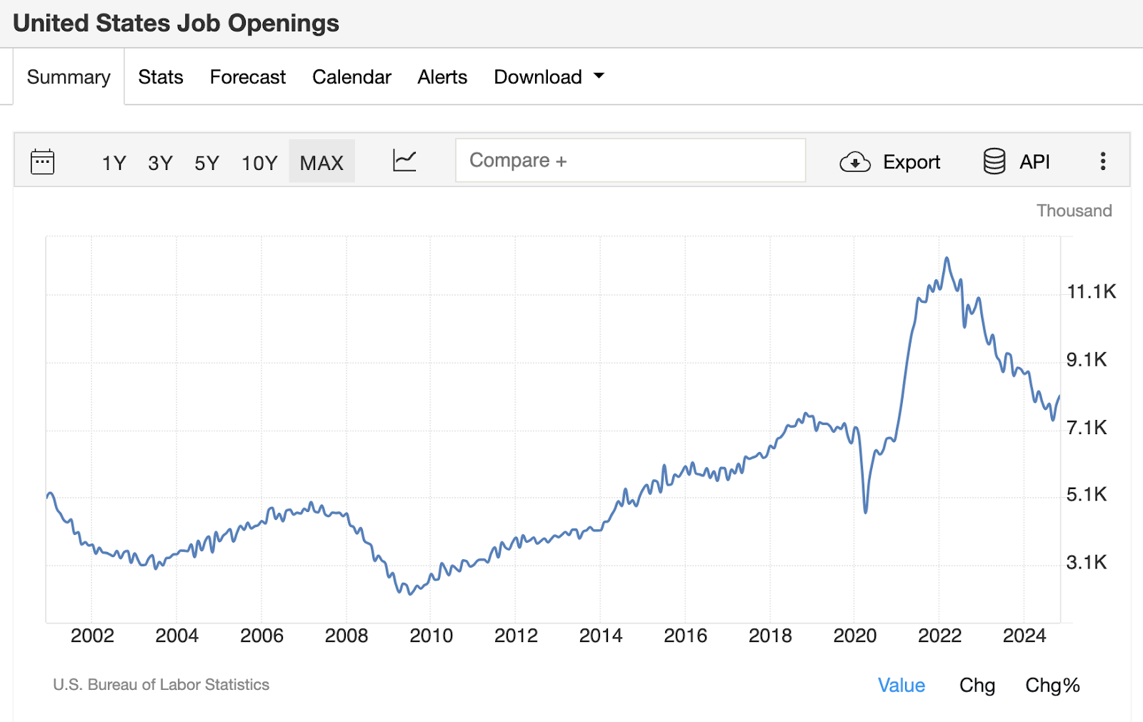 75145ca5555d661eb8b0de0446d31ca2 - Were we just at the beginning of a business cycle?