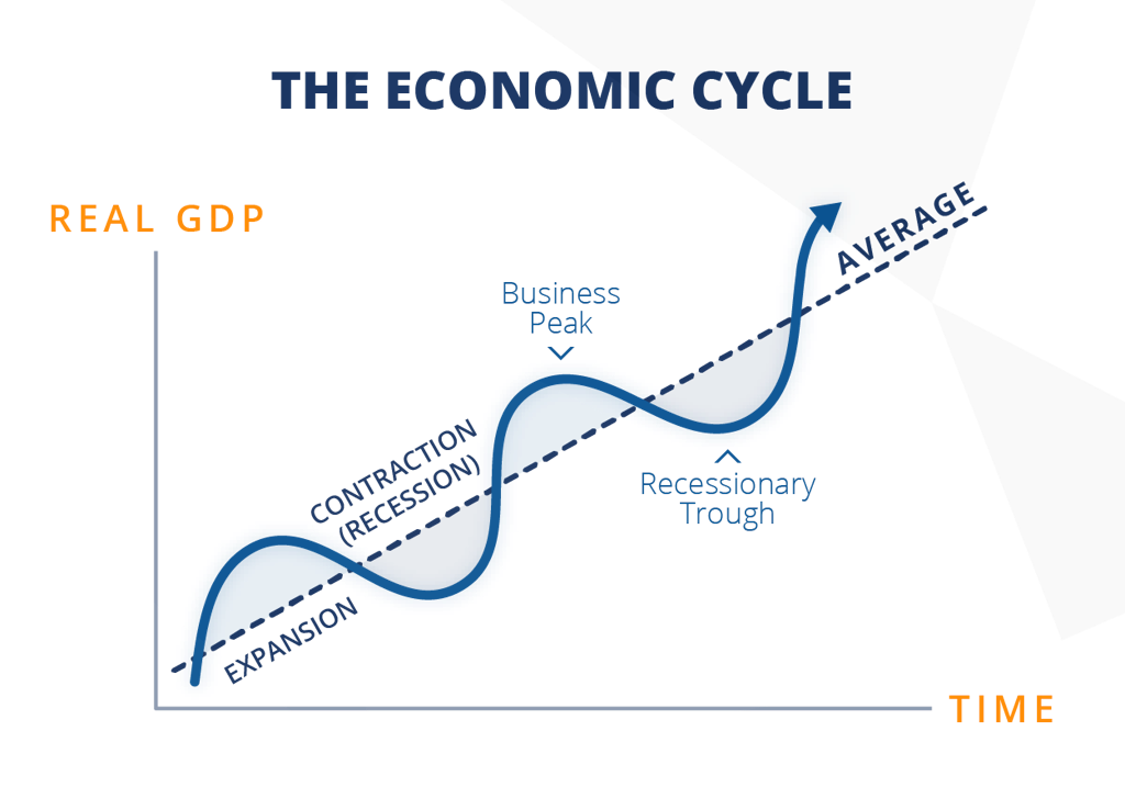 78d99a01f90e83b76a69f12c8fc8f6d4 - Were we just at the beginning of a business cycle?