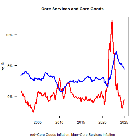 8b1642e33cc65426a86c3f362d4ec32f - Were we just at the beginning of a business cycle?