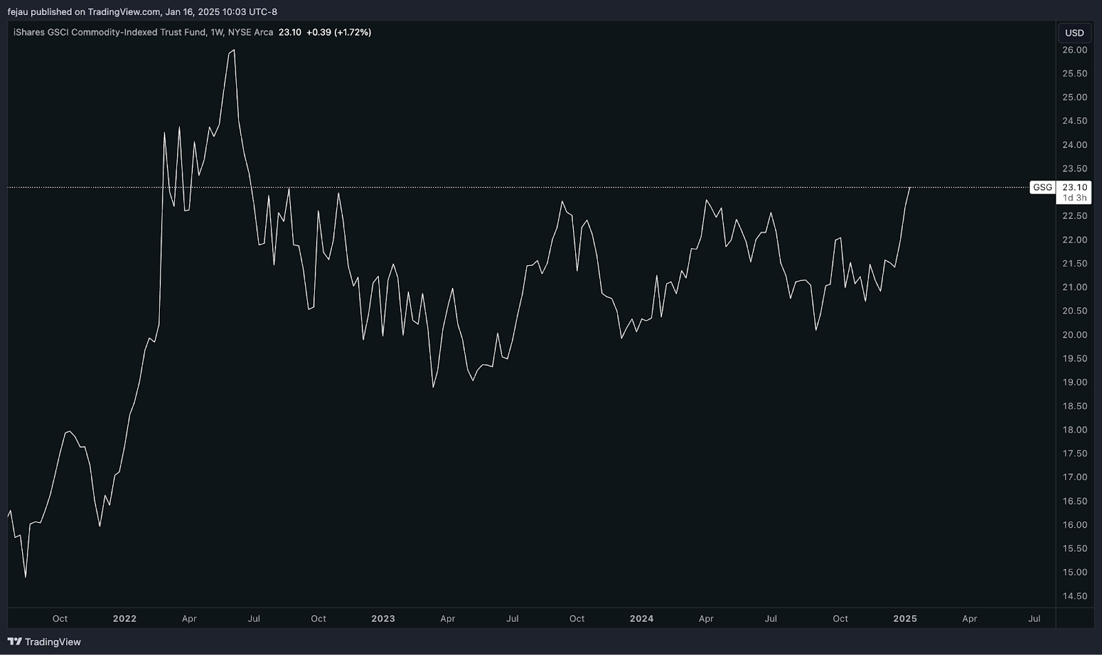 a767232c20a1e68aa69174cb676962f0 - Were we just at the beginning of a business cycle?