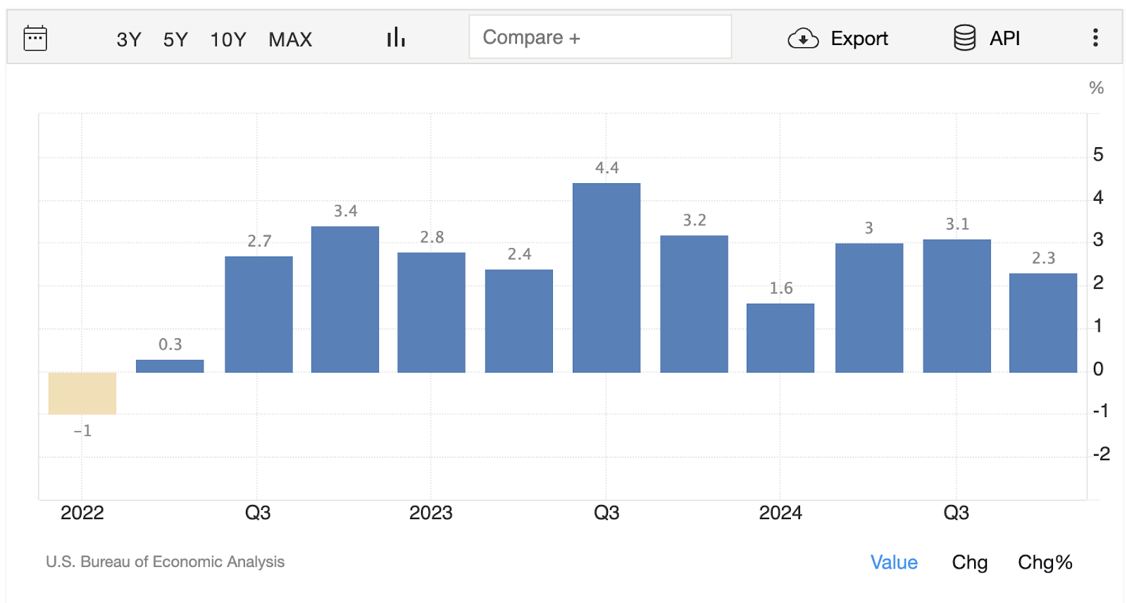 a97ee97709ebf703b8ca1b22fc1a0202 - Fed has committed to halting rate reductions. Why?