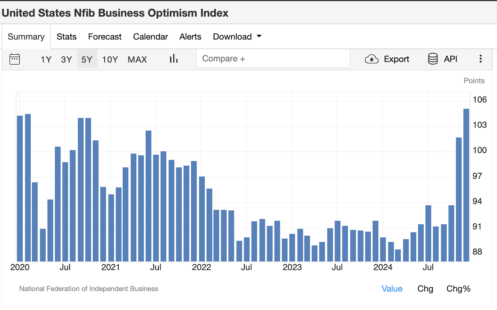 ab2a07d0929ec4ce83944c27437ea787 - Were we just at the beginning of a business cycle?