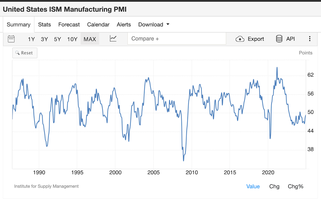 b13d84e1d77b155eba6cf2e26c43f18e - Were we just at the beginning of a business cycle?