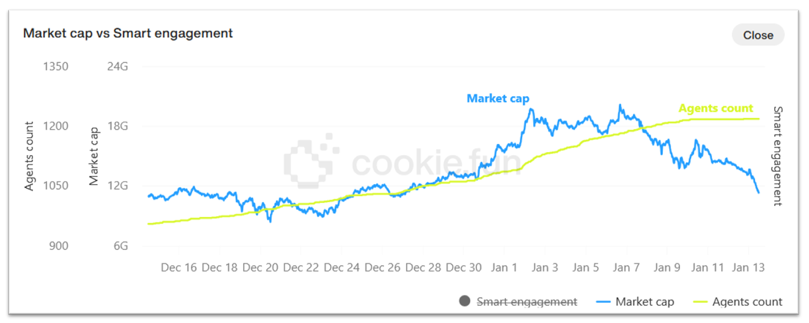 b14dfabba1b2bc84bf9c9097185e4f06 - AI agent sector suffers 44% market cap wipeout