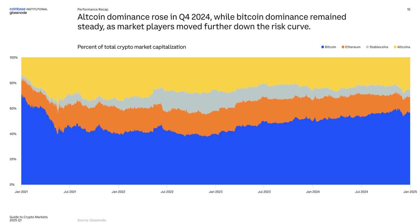 ba817613adb8064b4e9faa391dfa22fe - Coinbase is a good place to start for institutions looking for crypto opportunities.