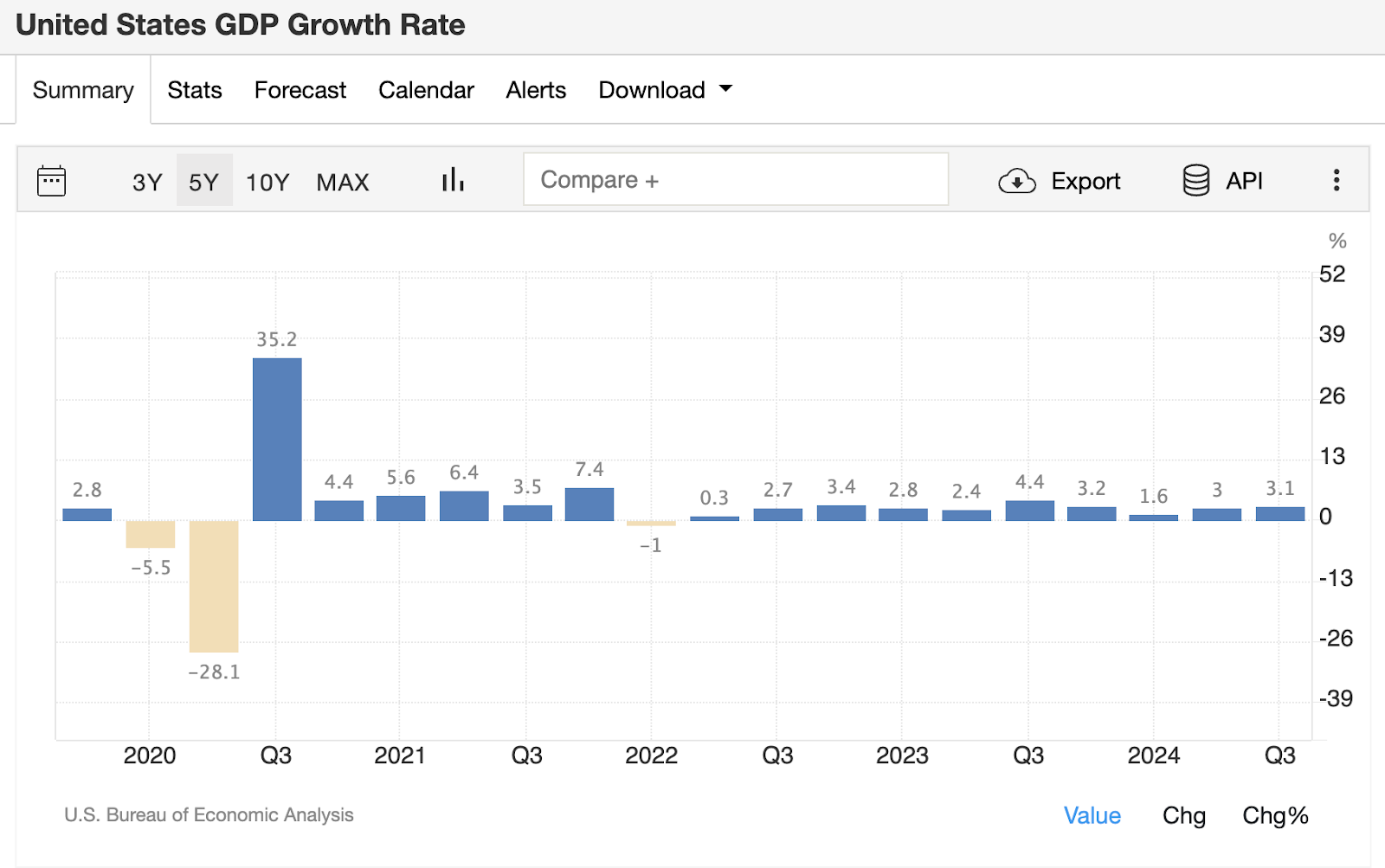 ba9d5bc1915b6c30a777a14419afda5c - Were we just at the beginning of a business cycle?