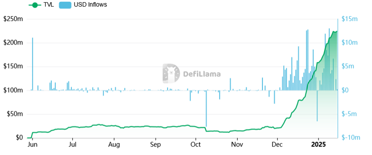 c5b314c2169fe233eebc54af952698d6 - Berachain is flooded with pre-launch liquidities of $1.6B