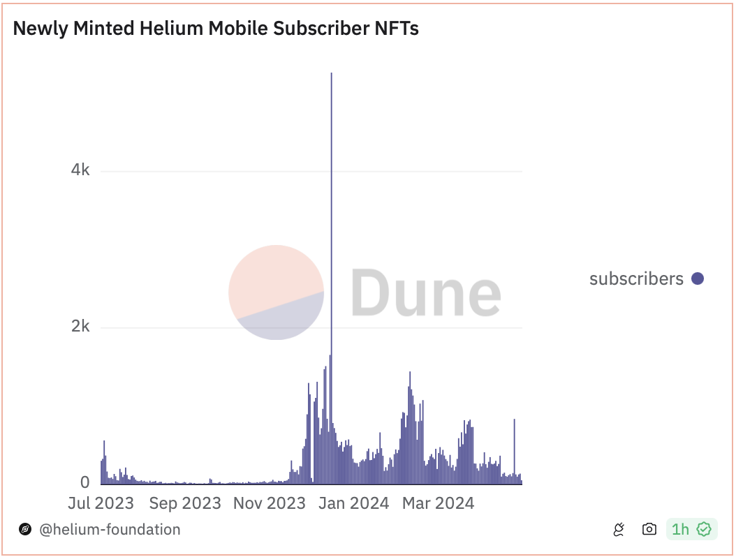 cf1397c70751219eb5efaf879b743572 - Lightspeed Newsletter: The Big Guys are on the radar