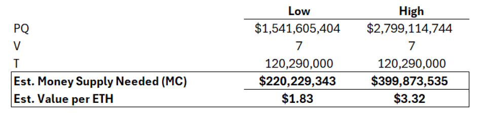 d1312ec8c6e88b715ad010deb572f8d4 - What is ETH price?