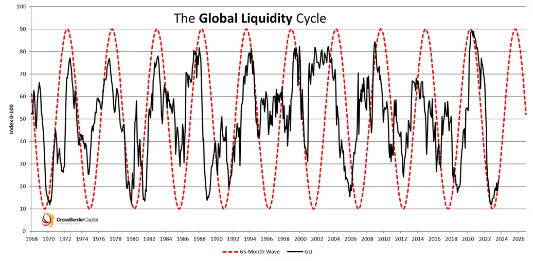 d21babd41e52e335fc941b58969916bd - Bitcoin halvings may be bullish — but returns have shrunk every cycle