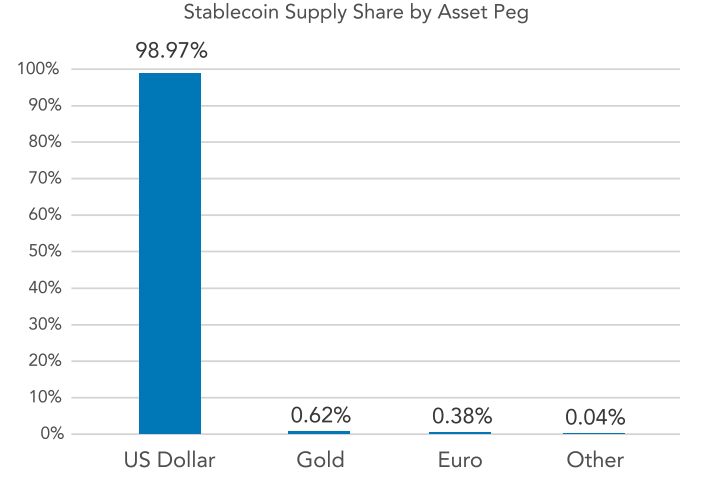 d2a9afc16947d7abab585423fcc29c69 - Nigeria is undergoing a ‘real crypto dollarization event': Nic Carter