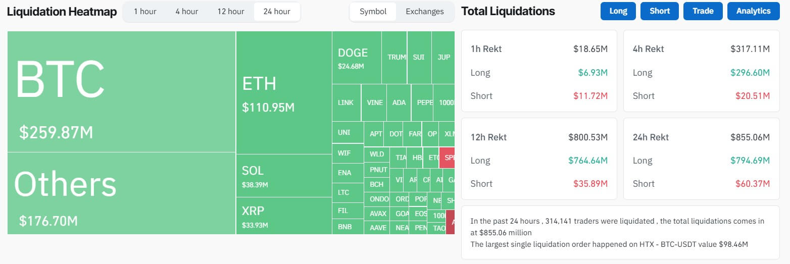 Crypto Market Liquidation