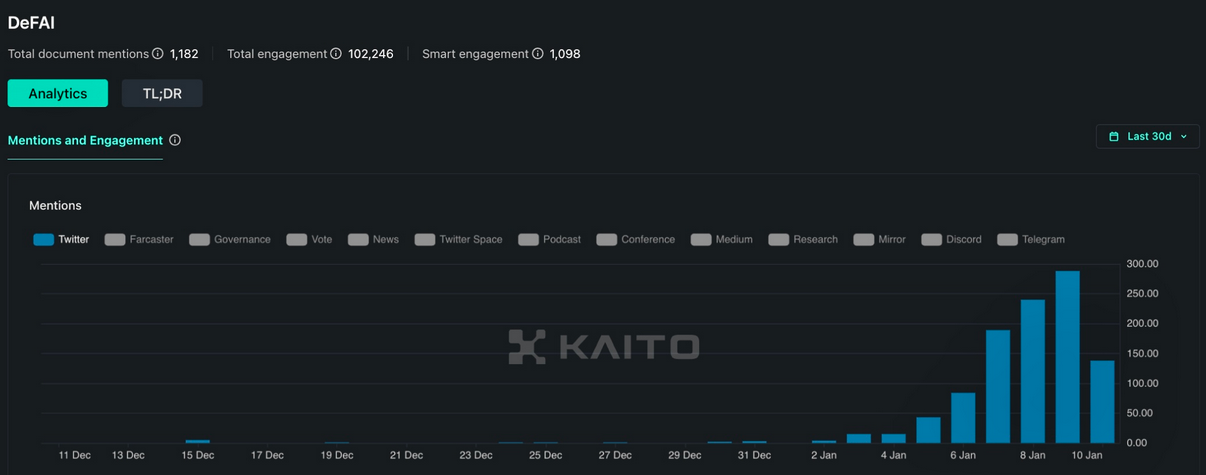 e5a4fa294023e37d1848bb822af492fb - AI agent sector suffers 44% market cap wipeout