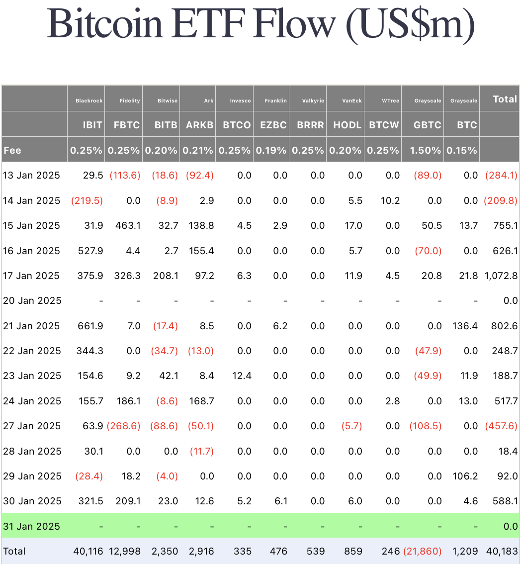 e970ae0778dea53e62416ef95f517099 - BlackRock’s IBIT hits $40B web inflows