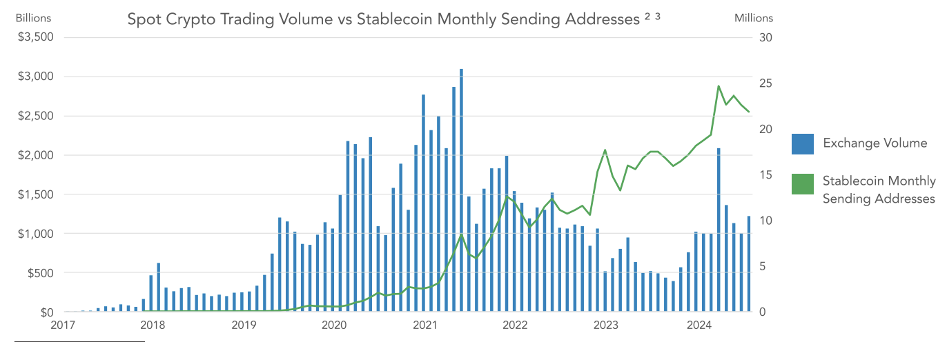 f00598f912a89d304508a0a28600b7a9 - Nigeria is undergoing a ‘real crypto dollarization event': Nic Carter