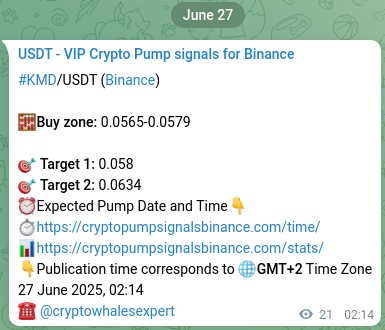 Binance pump signal data for Coin at 27 June 2025, 03:07 Binance pump signal data for Coin at 27 June 2025, 03:07
