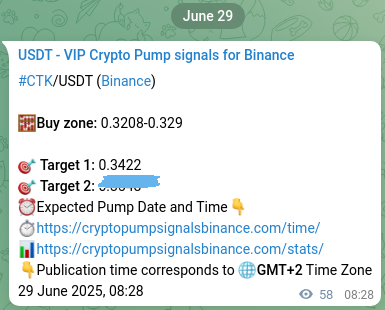 Crypto pump signal analytics for CTK on Binance, 29 June 2025, 10:04