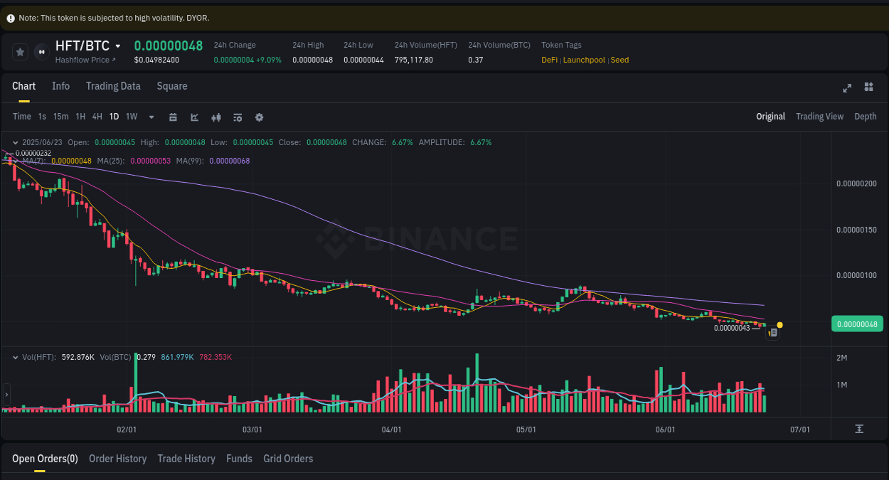 HFT Pump Report on Binance - 23 June 2025, 22:28 HFT Pump Report on Binance - 23 June 2025, 22:28