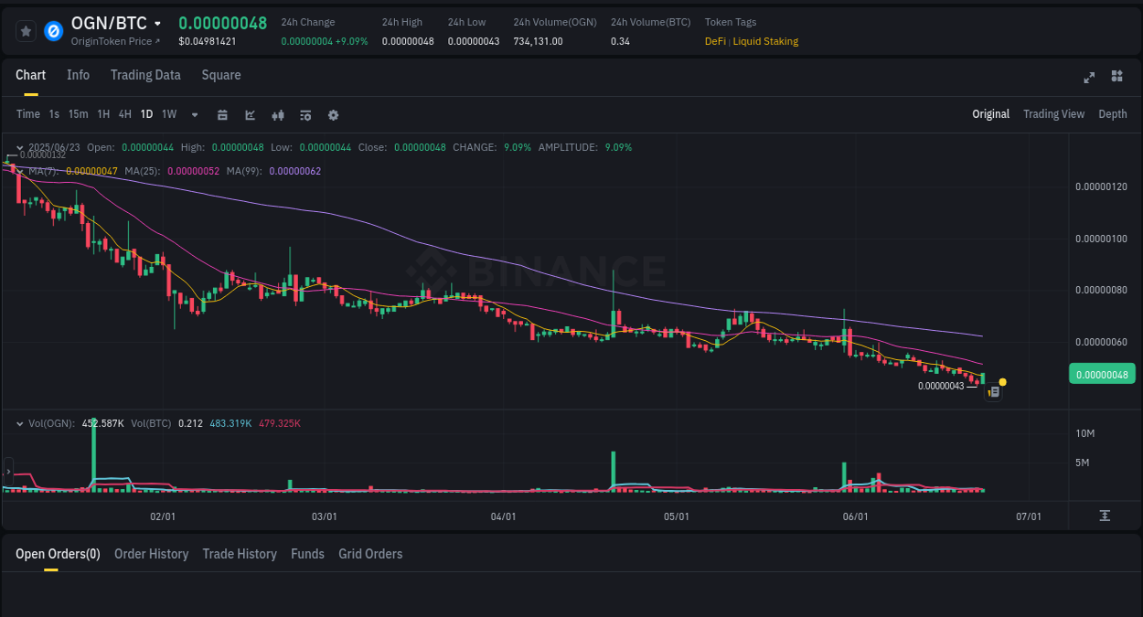 OGN Pump Report on Binance - 23 June 2025, 22:30 OGN Pump Report on Binance - 23 June 2025, 22:30