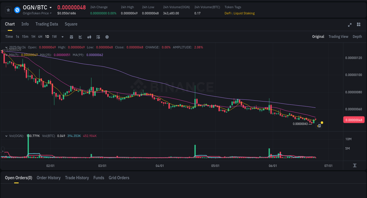 OGN Pump Report on Binance - 24 June 2025, 21:44 OGN Pump Report on Binance - 24 June 2025, 21:44