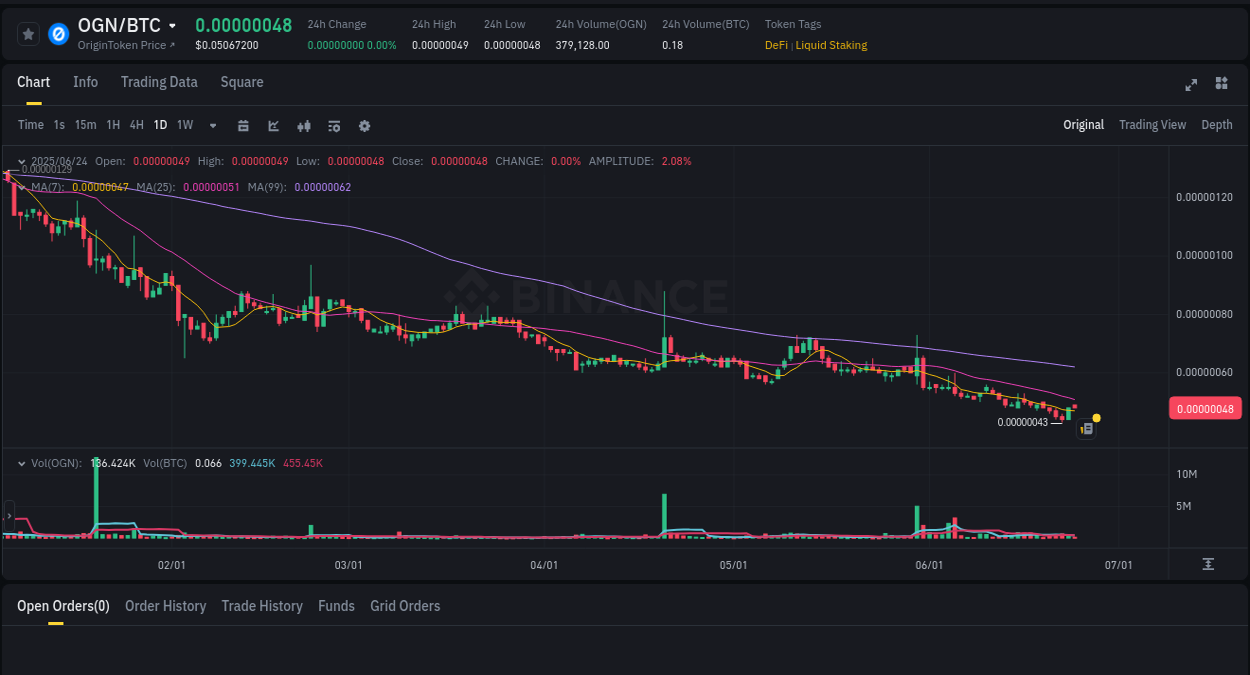 OGN Pump Report on Binance - 24 June 2025, 22:01 OGN Pump Report on Binance - 24 June 2025, 22:01