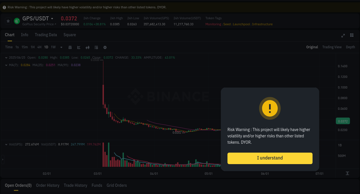 Coin Pump Report on Binance - 25 June 2025, 15:02 Detailed analysis of Coin's price surge on Binance, 25 June 2025, 15:02