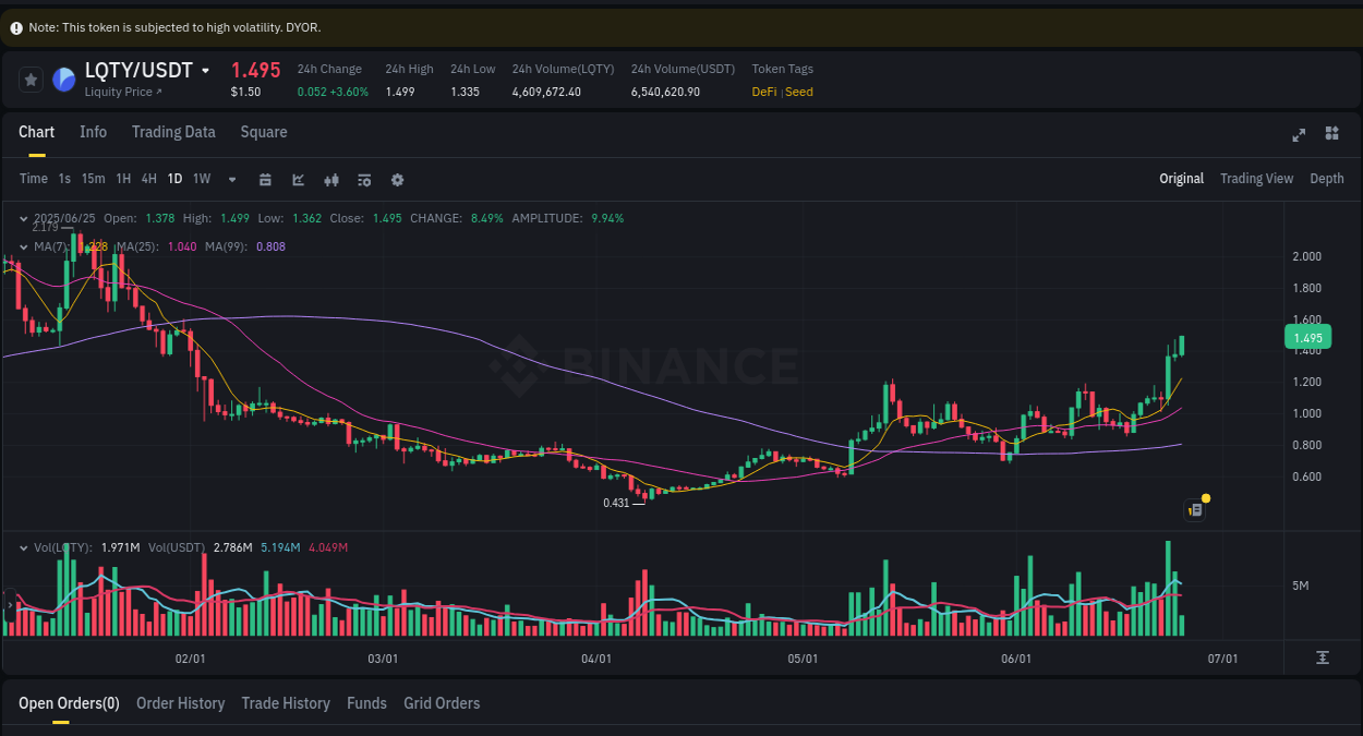 Coin Pump Report on Binance - 25 June 2025, 15:47 Report of Coin pump on Binance at 25 June 2025, 15:47